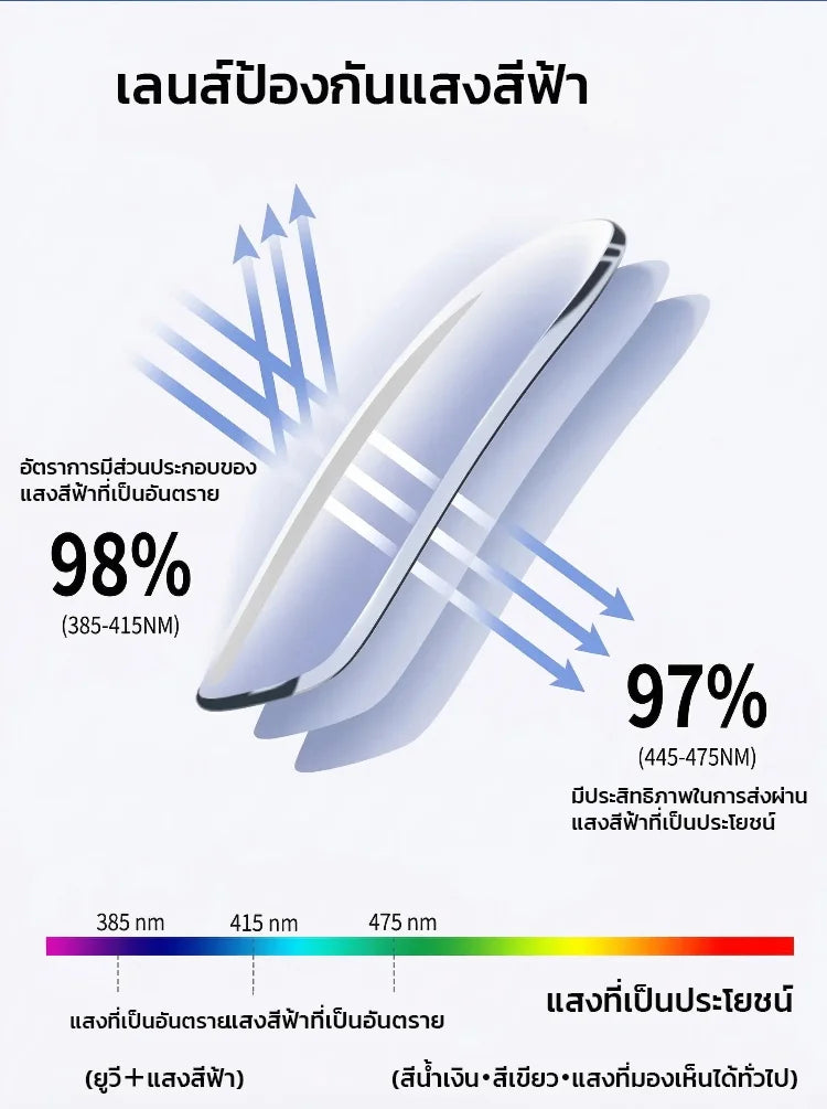 【นักออกแบบร่วมสร้างสรรค์】แว่นสายตายาวอัจฉริยะปรับโฟกัสเปลี่ยนสี